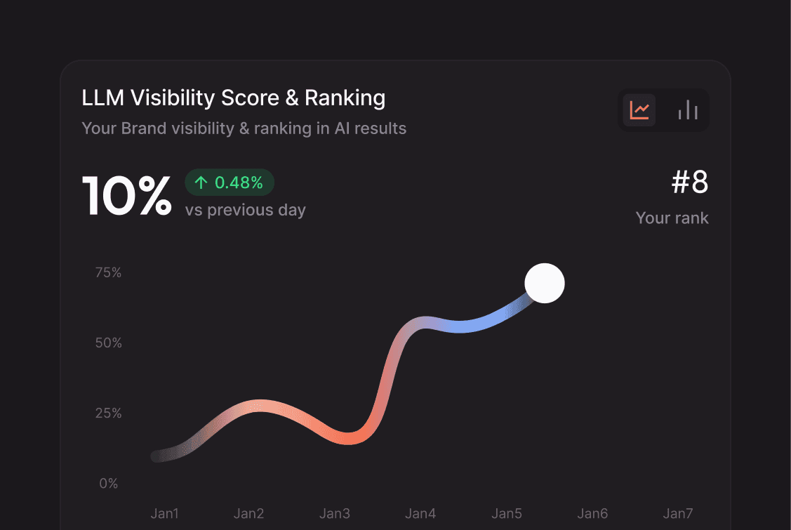 AI Search Visibility Tracking