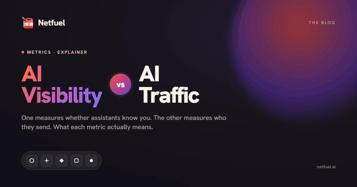 AI Visibility vs AI Traffic: What Each Metric Means